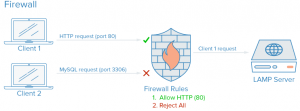 2-firewall